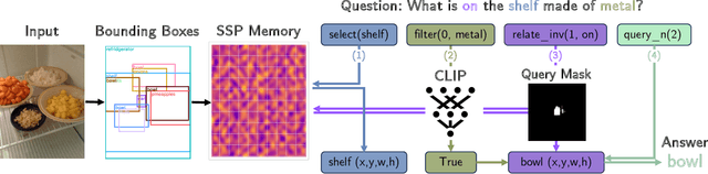 Figure 3 for VSA4VQA: Scaling a Vector Symbolic Architecture to Visual Question Answering on Natural Images