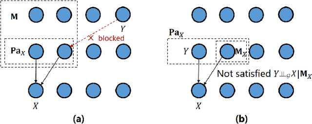 Figure 3 for Identifying Unique Causal Network from Nonstationary Time Series