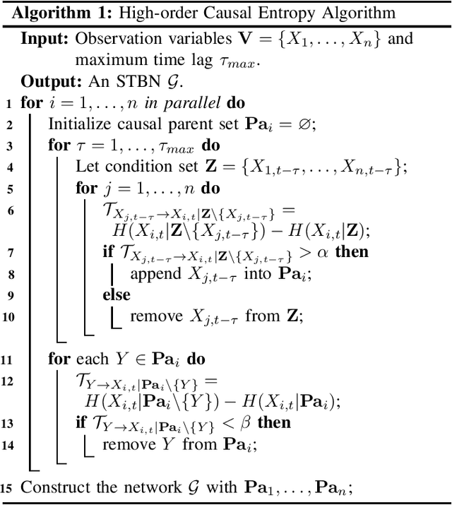 Figure 4 for Identifying Unique Causal Network from Nonstationary Time Series