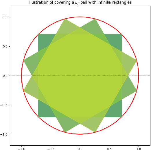 Figure 3 for Dual Formulation for Non-Rectangular Lp Robust Markov Decision Processes