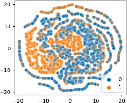 Figure 1 for Multi-modal Multi-view Clustering based on Non-negative Matrix Factorization