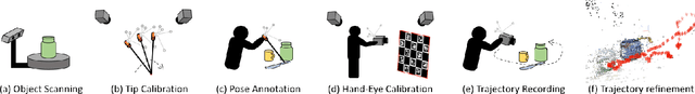Figure 2 for HouseCat6D -- A Large-Scale Multi-Modal Category Level 6D Object Pose Dataset with Household Objects in Realistic Scenarios