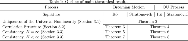 Figure 1 for On Consistency of Signatures Using Lasso