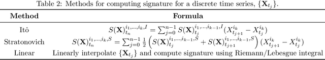 Figure 4 for On Consistency of Signatures Using Lasso