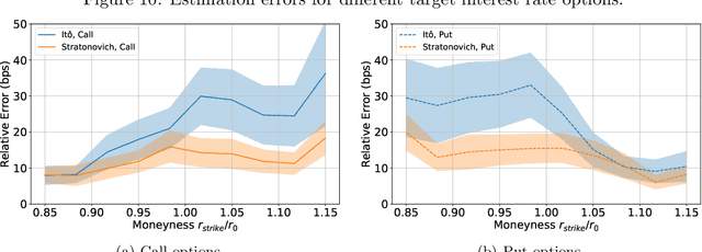 Figure 3 for On Consistency of Signatures Using Lasso