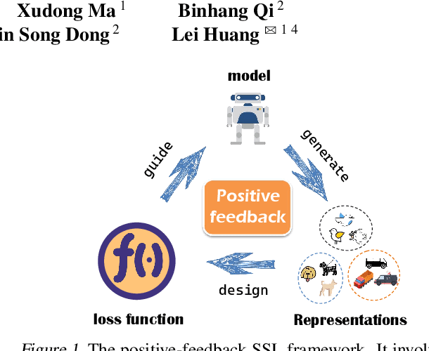 Figure 1 for Clustering Properties of Self-Supervised Learning