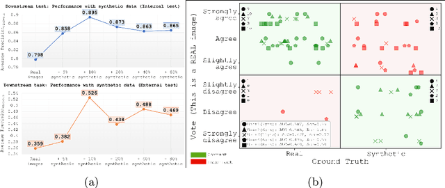 Figure 4 for Clinically-guided Data Synthesis for Laryngeal Lesion Detection