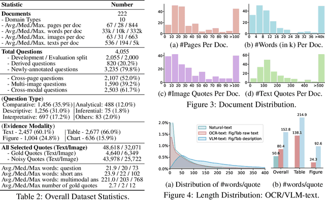 Figure 3 for Benchmarking Retrieval-Augmented Multimomal Generation for Document Question Answering