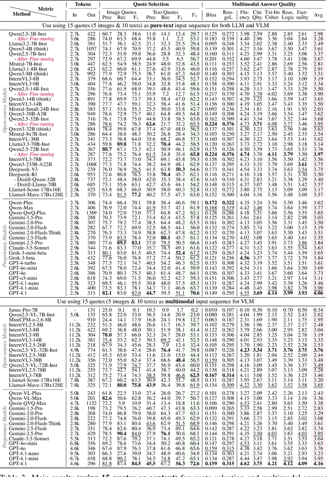Figure 4 for Benchmarking Retrieval-Augmented Multimomal Generation for Document Question Answering