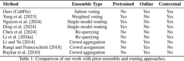 Figure 1 for Cost-aware LLM-based Online Dataset Annotation