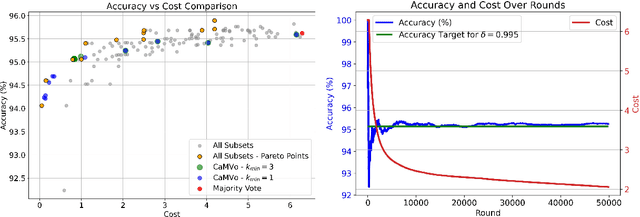 Figure 4 for Cost-aware LLM-based Online Dataset Annotation