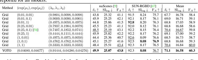 Figure 1 for You Only Train Once