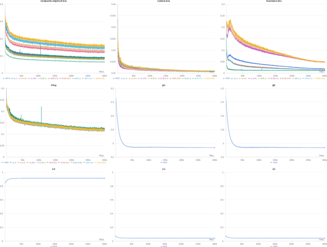 Figure 2 for You Only Train Once