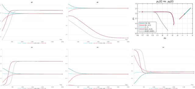 Figure 3 for You Only Train Once