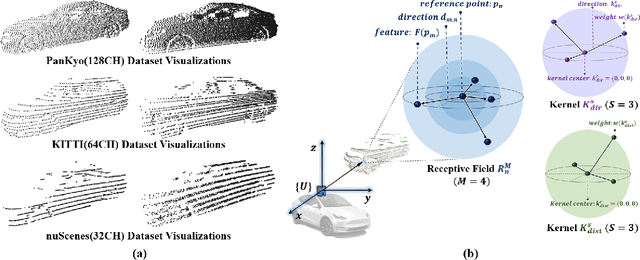 Figure 1 for 3D Adaptive Structural Convolution Network for Domain-Invariant Point Cloud Recognition