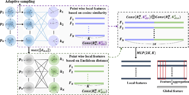 Figure 3 for 3D Adaptive Structural Convolution Network for Domain-Invariant Point Cloud Recognition