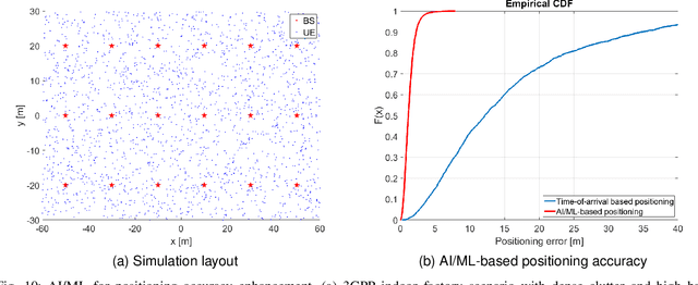 Figure 2 for Industrial Viewpoints on RAN Technologies for 6G