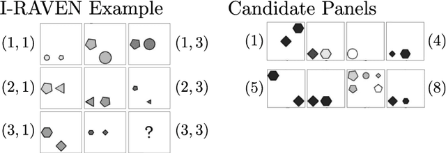 Figure 4 for Can Large Reasoning Models do Analogical Reasoning under Perceptual Uncertainty?