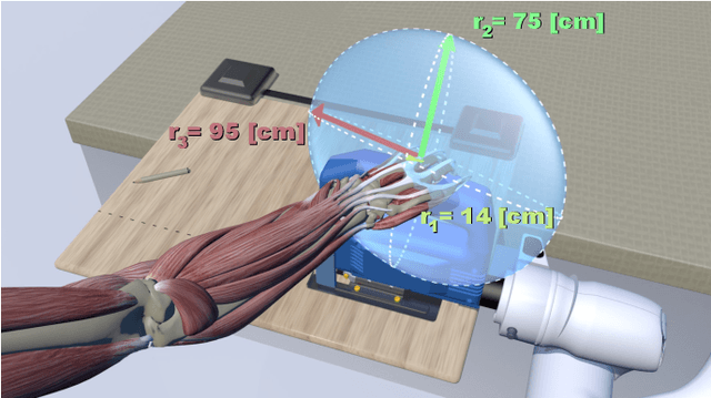 Figure 1 for Enhancing Robustness in Manipulability Assessment: The Pseudo-Ellipsoid Approach