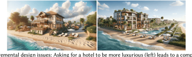 Figure 3 for Empowering Clients: Transformation of Design Processes Due to Generative AI