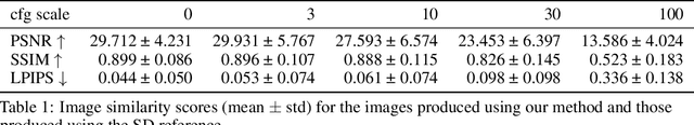Figure 2 for Diffusing Differentiable Representations