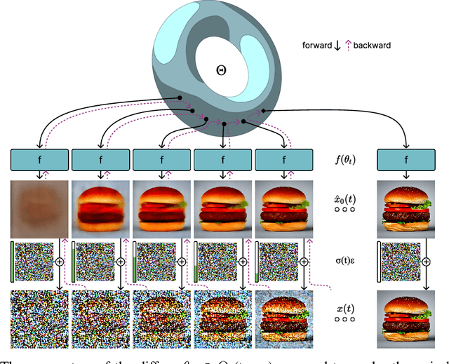 Figure 3 for Diffusing Differentiable Representations