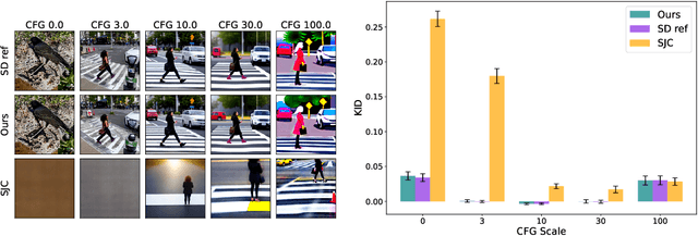 Figure 4 for Diffusing Differentiable Representations