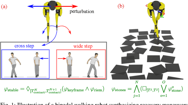 Figure 1 for Robust-Locomotion-by-Logic: Perturbation-Resilient Bipedal Locomotion via Signal Temporal Logic Guided Model Predictive Control