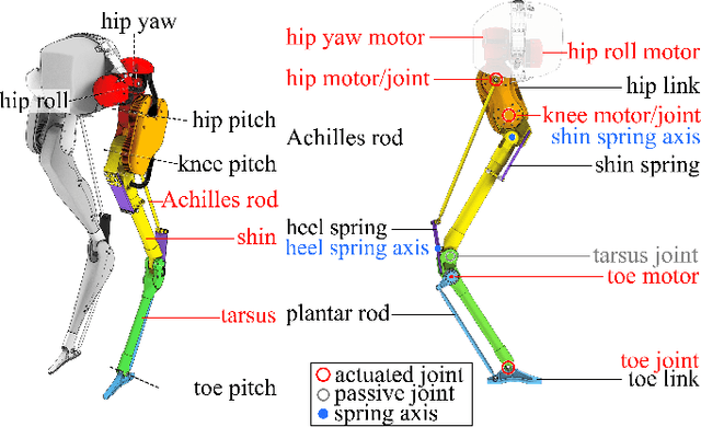 Figure 3 for Robust-Locomotion-by-Logic: Perturbation-Resilient Bipedal Locomotion via Signal Temporal Logic Guided Model Predictive Control