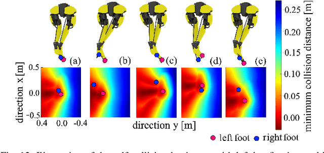 Figure 4 for Robust-Locomotion-by-Logic: Perturbation-Resilient Bipedal Locomotion via Signal Temporal Logic Guided Model Predictive Control