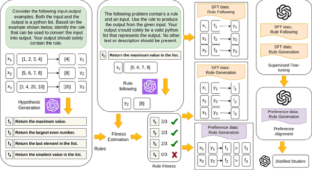 Figure 1 for Improving In-Context Learning with Reasoning Distillation