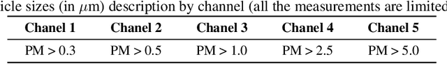 Figure 1 for Real-time Pollutant Identification through Optical PM Micro-Sensor