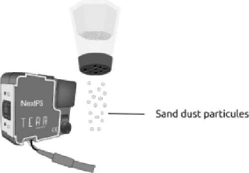 Figure 2 for Real-time Pollutant Identification through Optical PM Micro-Sensor