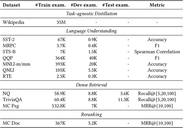Figure 4 for On Elastic Language Models