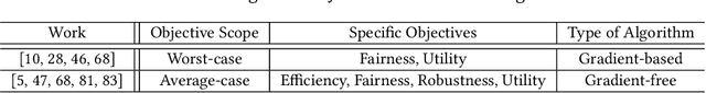 Figure 2 for Optimizing Privacy, Utility and Efficiency in Constrained Multi-Objective Federated Learning