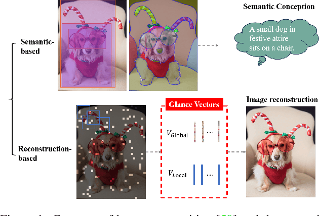 Figure 1 for MS-Glance: Non-semantic context vectors and the applications in supervising image reconstruction