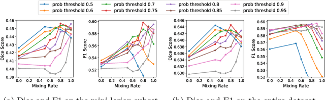 Figure 4 for Segmenting Small Stroke Lesions with Novel Labeling Strategies
