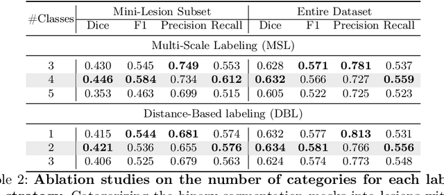 Figure 3 for Segmenting Small Stroke Lesions with Novel Labeling Strategies