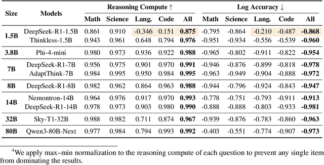 Figure 2 for When Reasoning Meets Its Laws