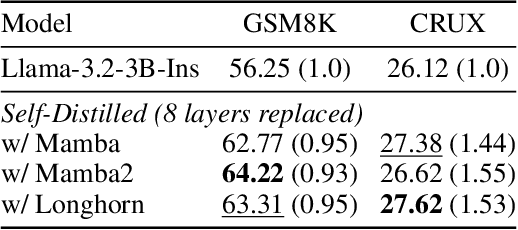 Figure 3 for RAD: Redundancy-Aware Distillation for Hybrid Models via Self-Speculative Decoding