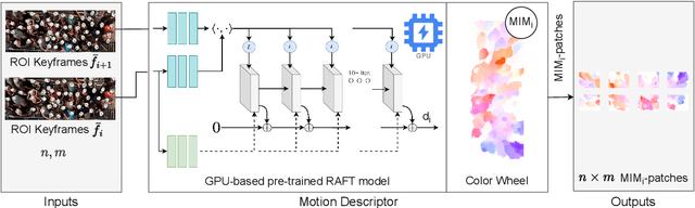Figure 3 for A cloud-based deep learning system for improving crowd safety at event entrances