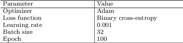 Figure 2 for A cloud-based deep learning system for improving crowd safety at event entrances