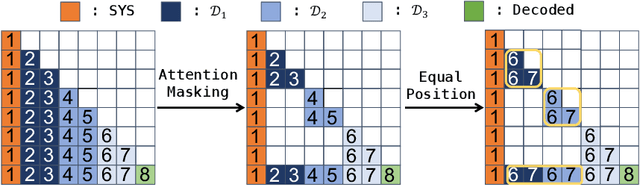 Figure 3 for Eliminating Position Bias of Language Models: A Mechanistic Approach