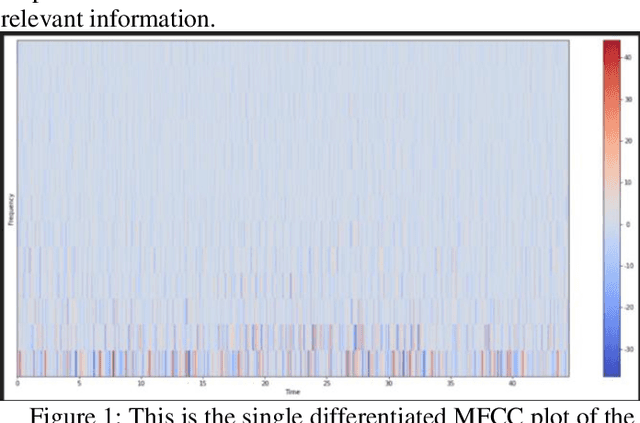 Figure 1 for Speech Diarization and ASR with GMM
