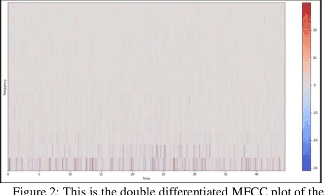 Figure 2 for Speech Diarization and ASR with GMM
