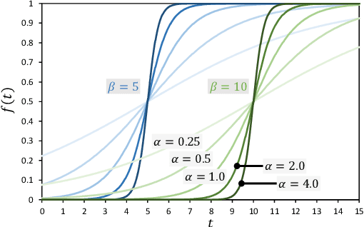 Figure 4 for Continuous Object State Recognition for Cooking Robots Using Pre-Trained Vision-Language Models and Black-box Optimization