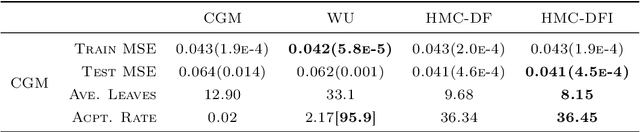 Figure 2 for RJHMC-Tree for Exploration of the Bayesian Decision Tree Posterior