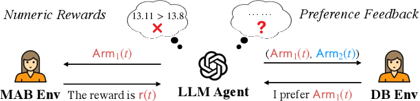 Figure 1 for Beyond Numeric Awards: In-Context Dueling Bandits with LLM Agents