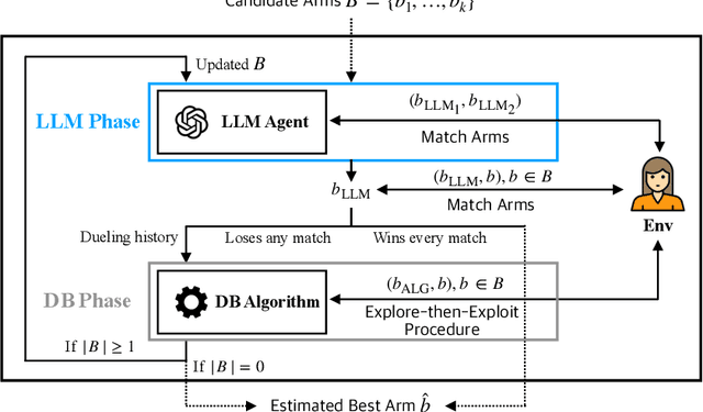 Figure 4 for Beyond Numeric Awards: In-Context Dueling Bandits with LLM Agents
