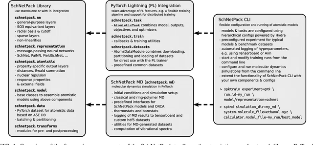 Figure 1 for SchNetPack 2.0: A neural network toolbox for atomistic machine learning